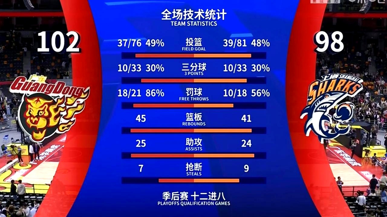 亚博-Doinb新星比赛局势复杂表现突出，快船前途光明！热度持续攀升-亚博